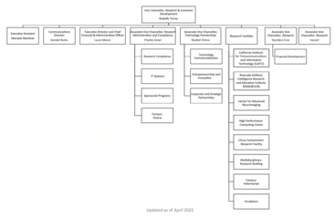 Staff | Research and Economic Development